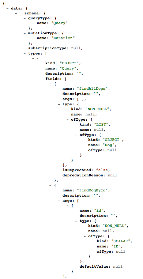 Example JSON from a schema