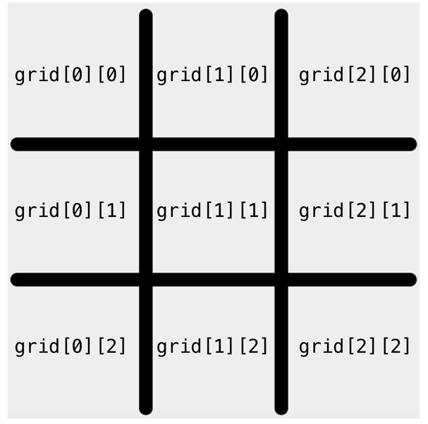 2D Array Indicies