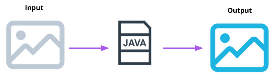 **Example: Unfiltered Image is the Input, and the Filtered Image is the Output.**