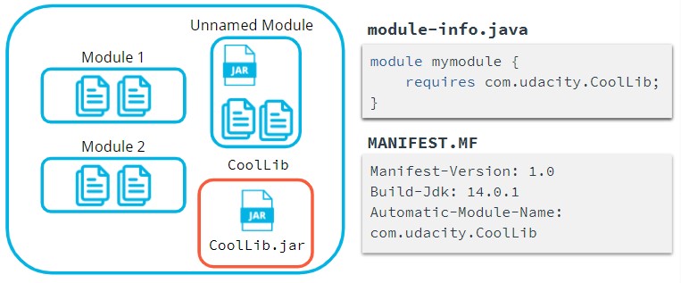 Requiring Automatic Module