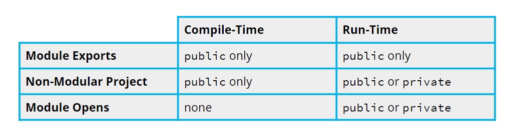 Access Provided By Commands