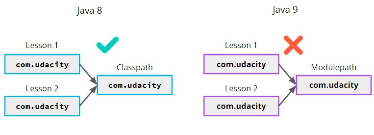 You Cannot Place Duplicate Packages On Modulepath