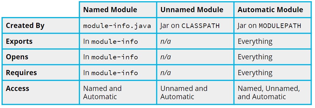 Module Type Summary