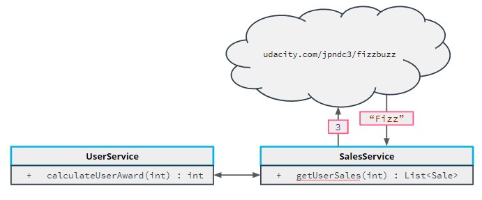 External API Integration Test