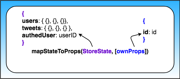 Arguments inside the `mapStateToProps` function