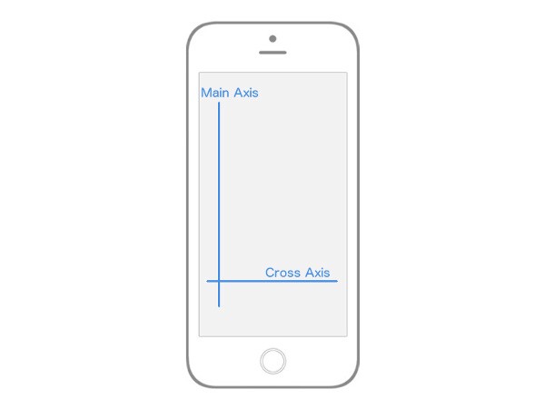 _Flexbox Axes: Main Axis and Cross Axis_