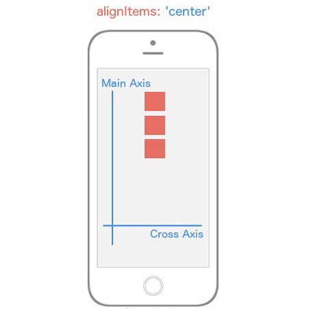 _`alignItems: center` causes flex items to appear in the middle of the **Cross Axis**._