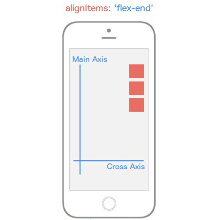 _`alignItems: flex-end` causes flex items to appear at the end of the **Cross Axis**._