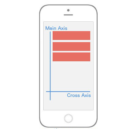 _`alignItems: stretch` causes flex items to take up the full width of the **Cross Axis**._