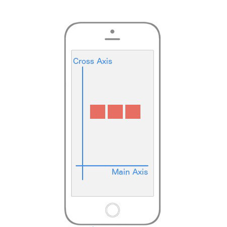 _Centering content along both the **Main Axis** and the **Cross Axis**._