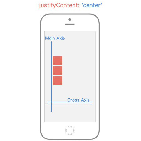 _`justifyContent: center` makes flex items appear in the center of the **Main Axis**._