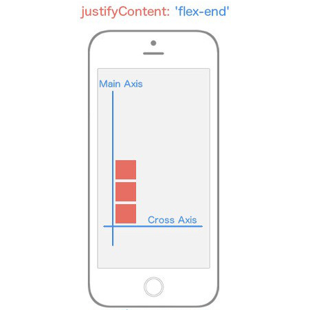 _`justifyContent: flex-end` makes flex items appear at the end of the **Main Axis**._