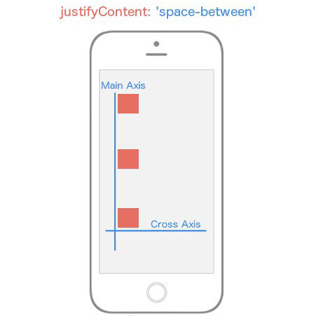 _`justifyContent: space-between` flex items appear at both ends of the **Main Axis** with space between the items._