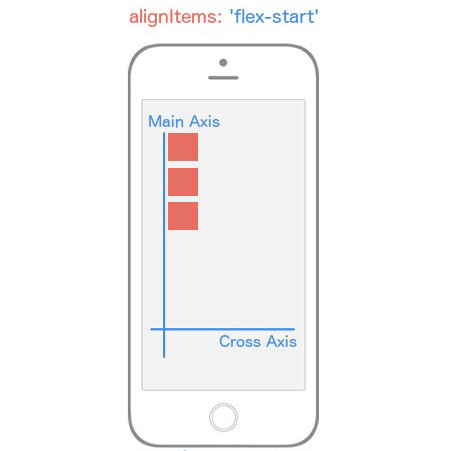 _`alignItems: flex-start` causes flex items to appear at the beginning of the **Cross Axis**._