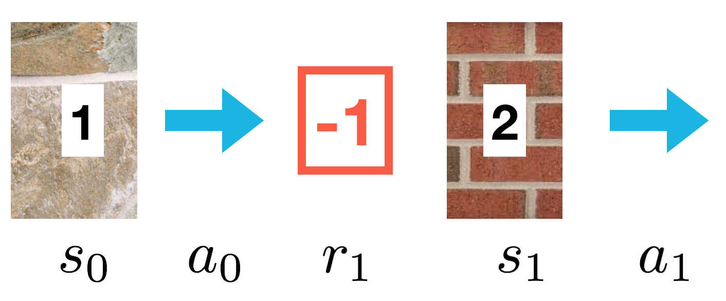 Beginning of the 100th episode