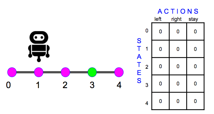 The Agent and Environment