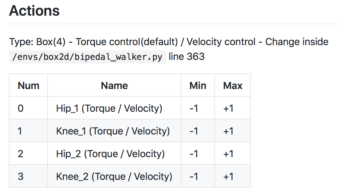 Action space of `BipedalWalker-v2` ([Source](https://github.com/openai/gym/wiki/BipedalWalker-v2))