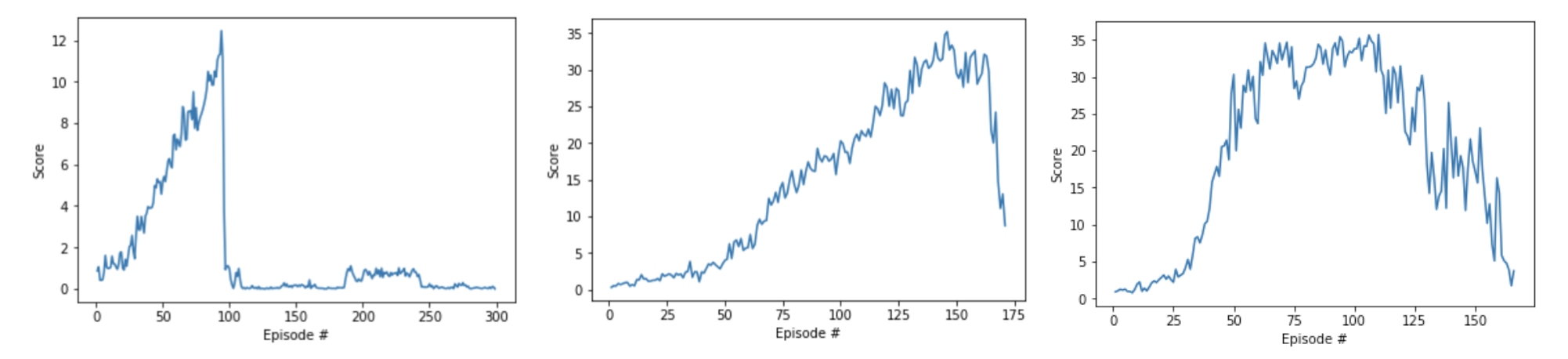 Failed attempts at training the project. (Remember solving is 30!)