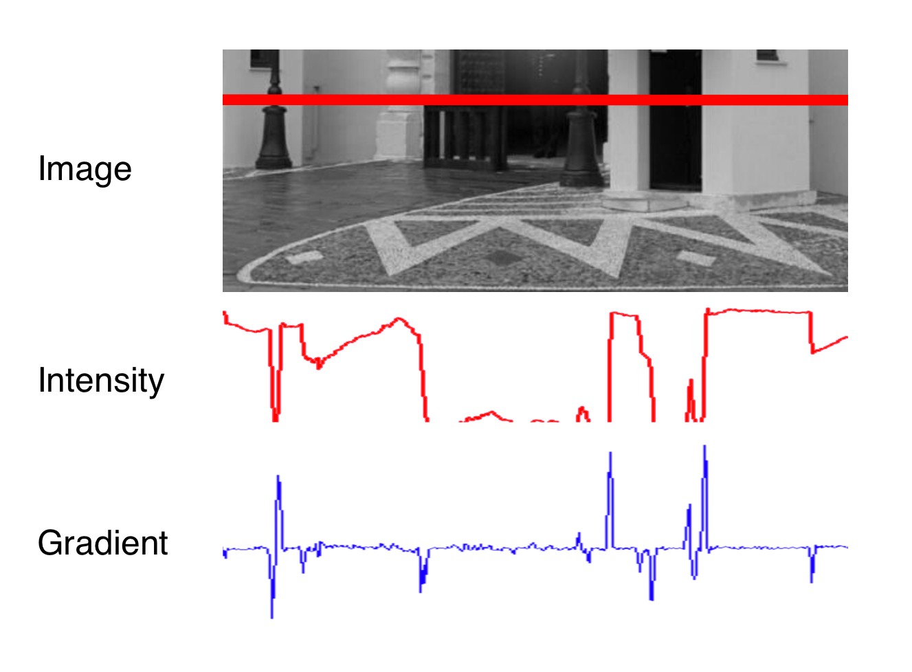 Adapted from https://cs.brown.edu/courses/cs143/lectures_Fall2017/07_Fall2017_EdgeDetection.pdf