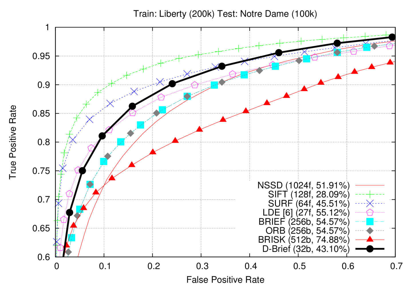 \[[source](https://cvlab.epfl.ch/research/page-90554-en-html/research-detect-dbrief/)\]