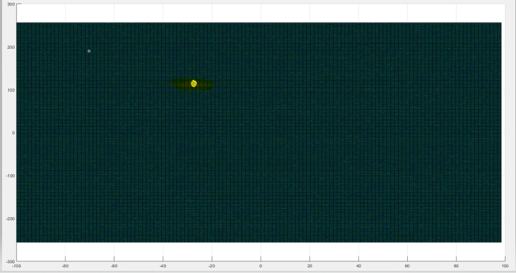 2D FFT output for single target. The x-axis here is the velocity and the y-axis is the range. 