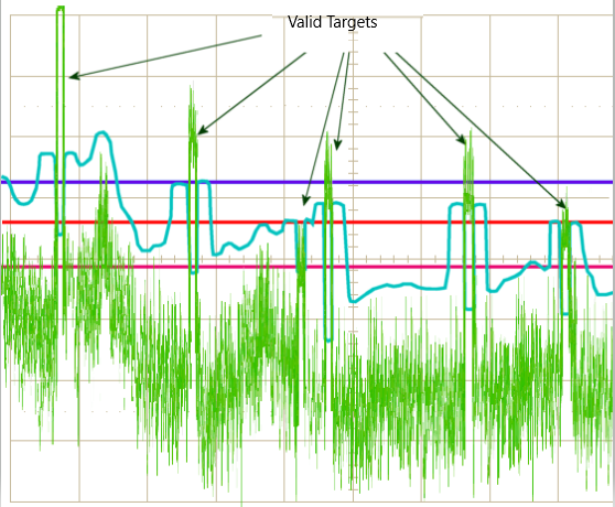 CA-CFAR and OS-CFAR


source :http://www.radartutorial.eu