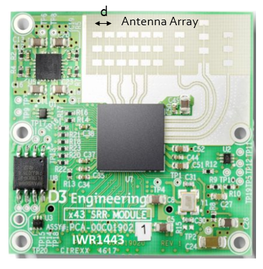 Radar Module for Automotive Applications from D3 Engineering