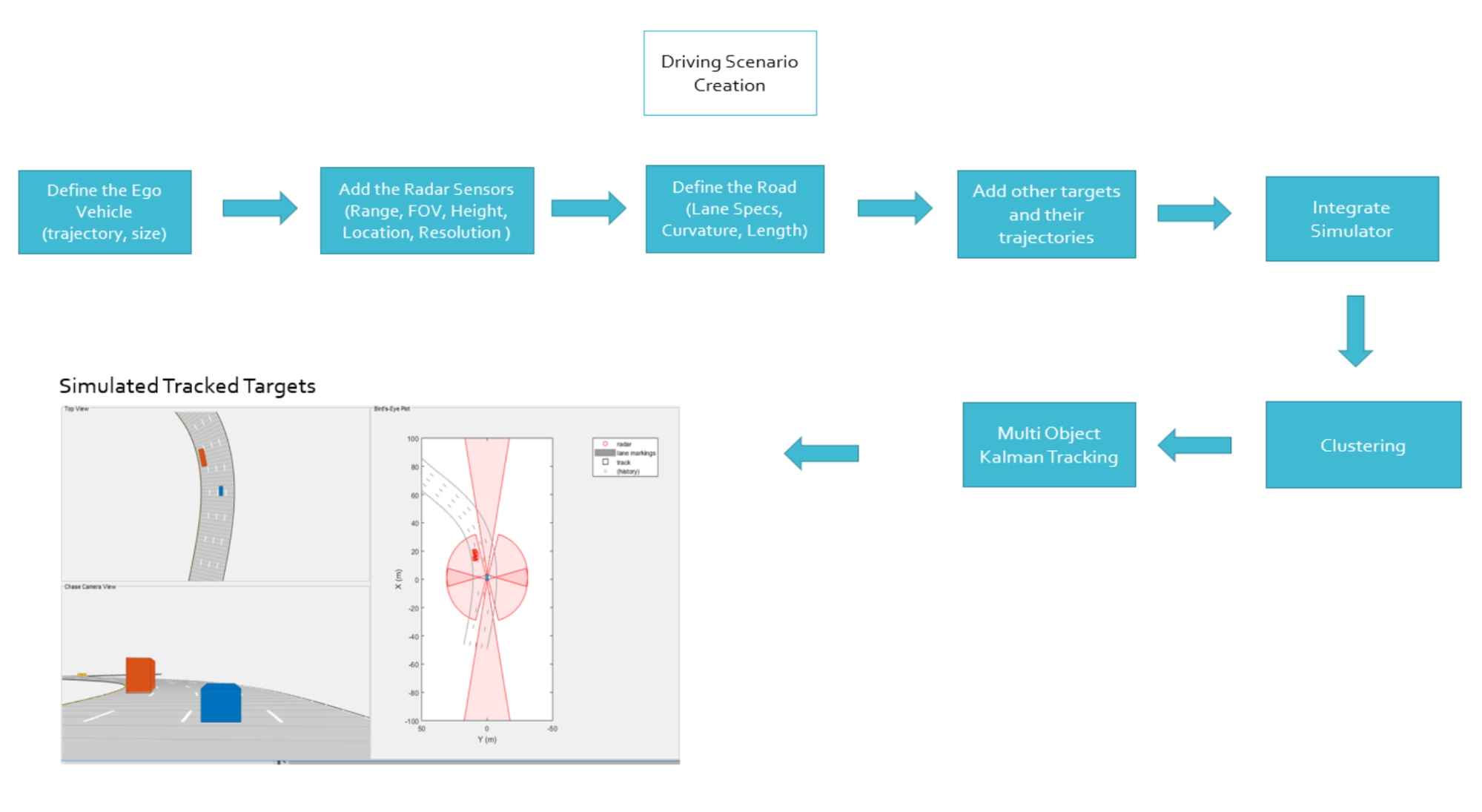 Radar Sensor Fusion Mini-Project