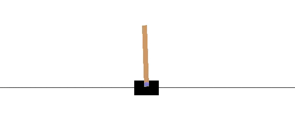 来源：https://medium.com/@tuzzer/cart-pole-balancing-with-q-learning-b54c6068d947