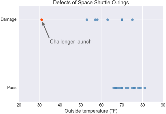 Plot 2