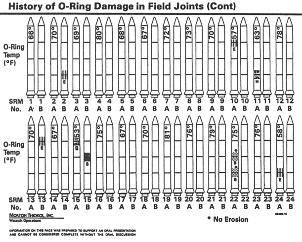 Plot 1