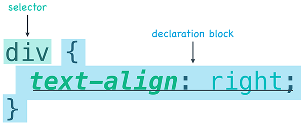 The basic structure of a CSS statement